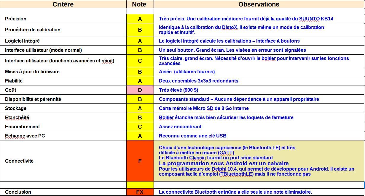 http://synclinal65.phpnet.org/Images_diverses/Grille_Eval_BRIC4.jpg